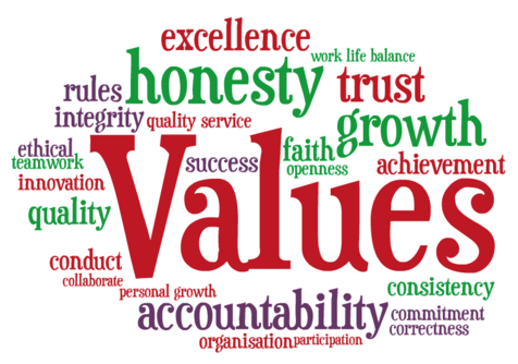 Values that Matter